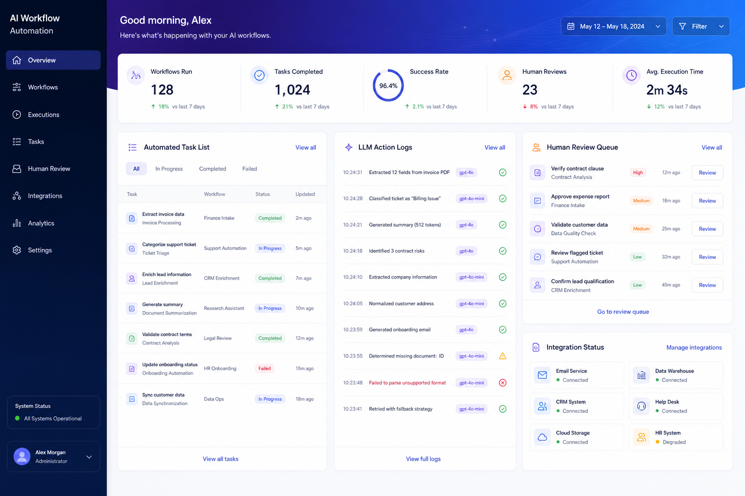 AI workflow automation integrating OpenAI and Claude into business software