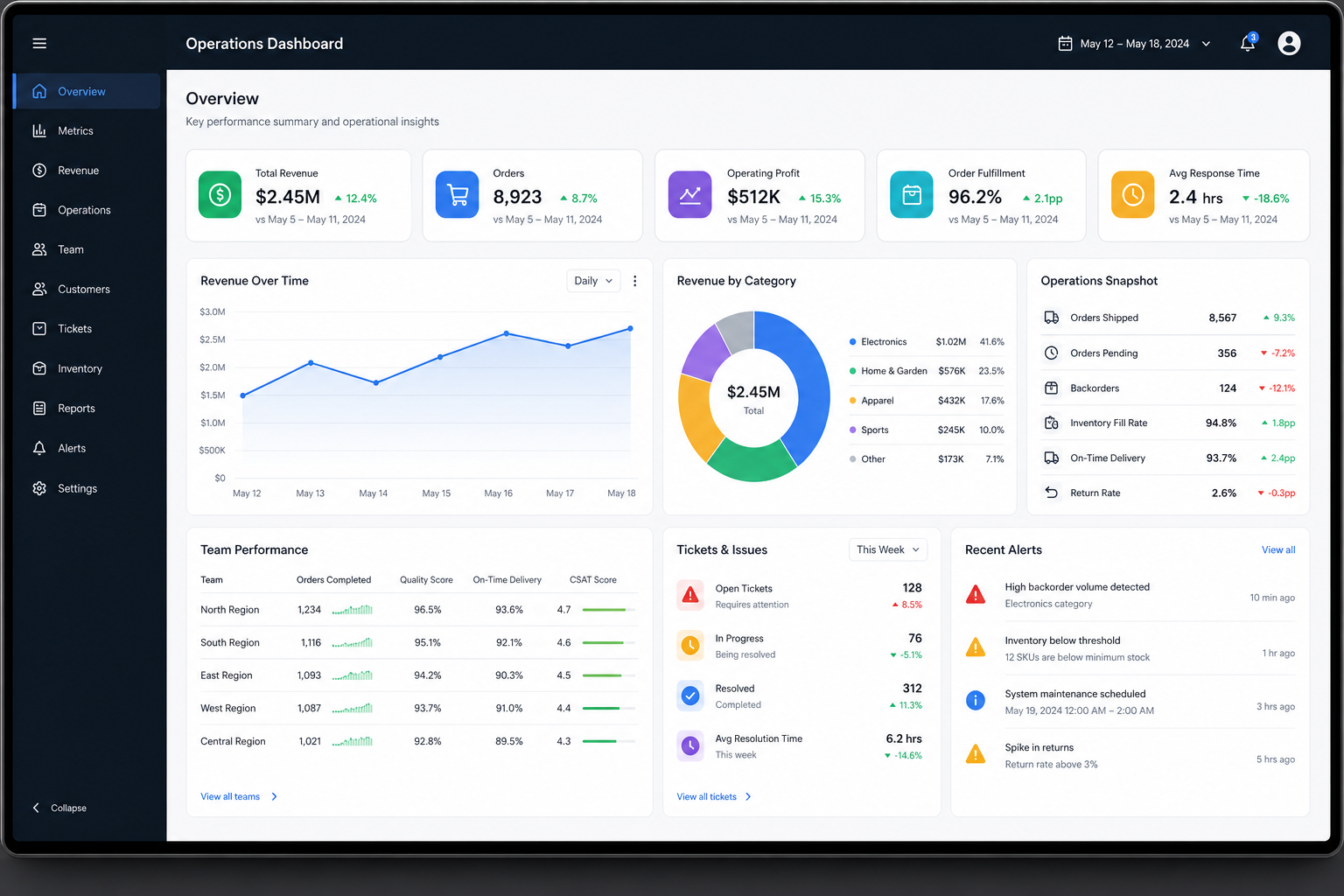 Custom software dashboard with KPIs and operations reporting