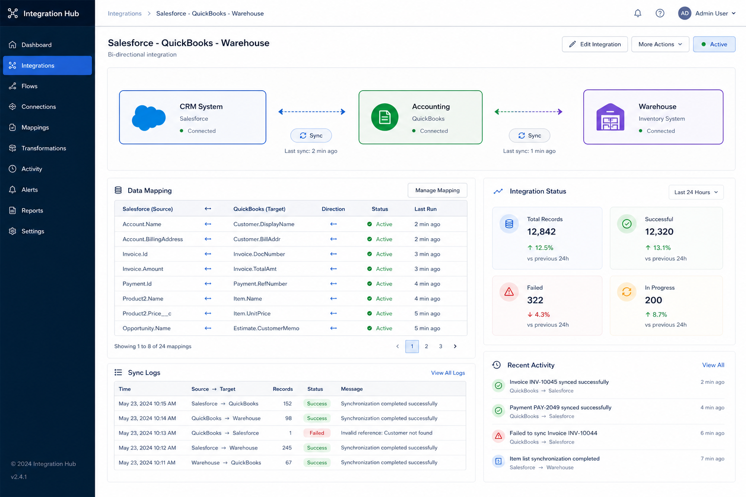 ERP integration software connecting Salesforce, QuickBooks, and custom systems