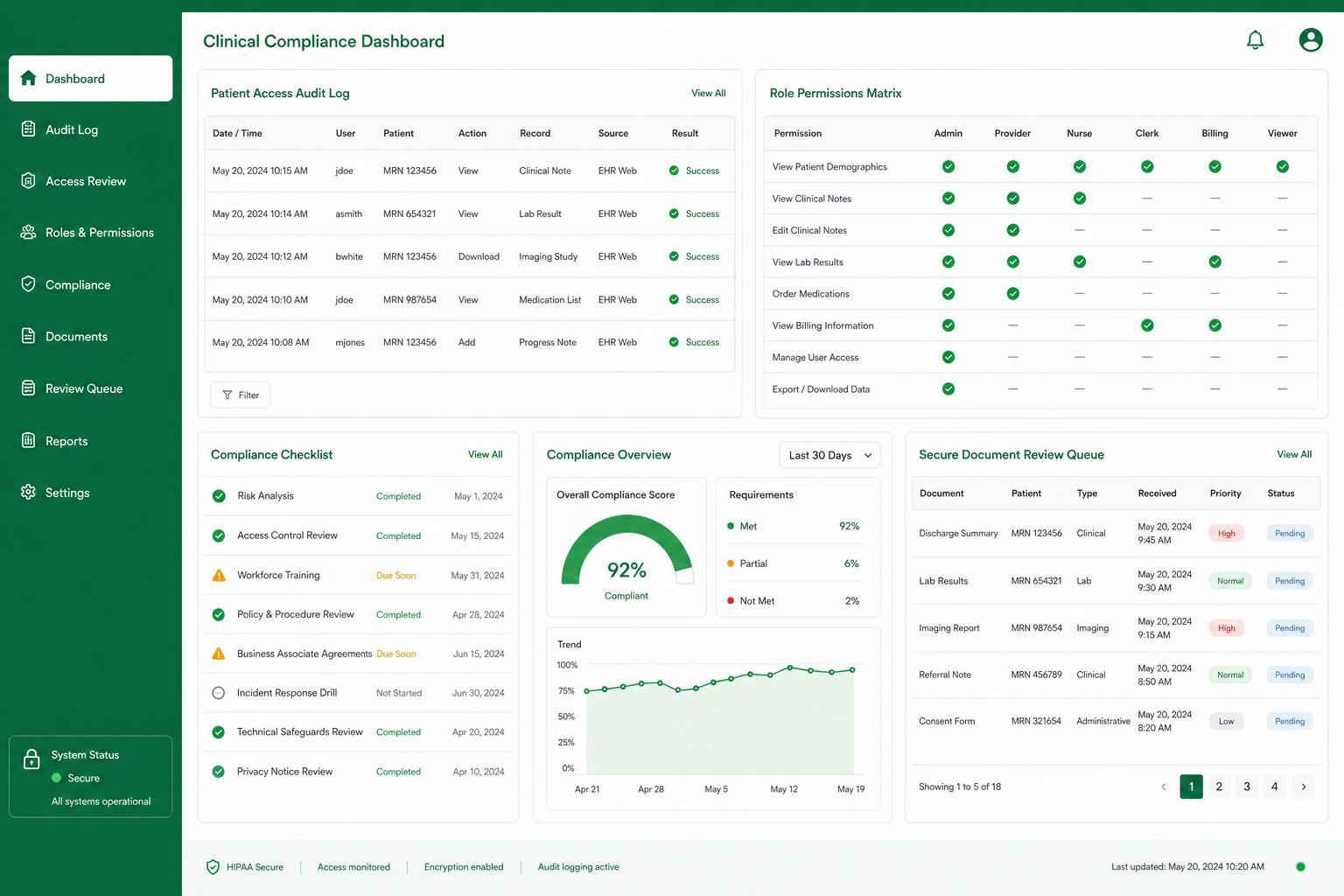 HIPAA-aware healthcare workflow software with audit trails