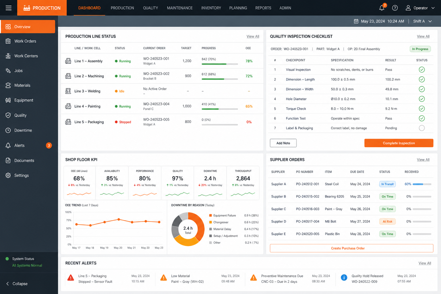 Manufacturing software development for production and quality systems