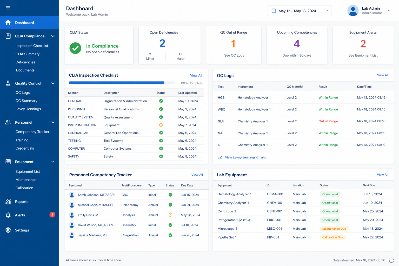 MyLabCompliance.io clinical laboratory compliance software dashboard