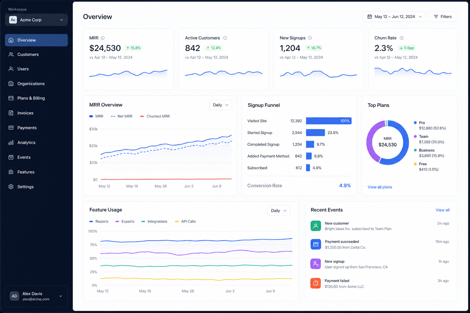 SaaS MVP development with billing, auth, and multi-tenant architecture