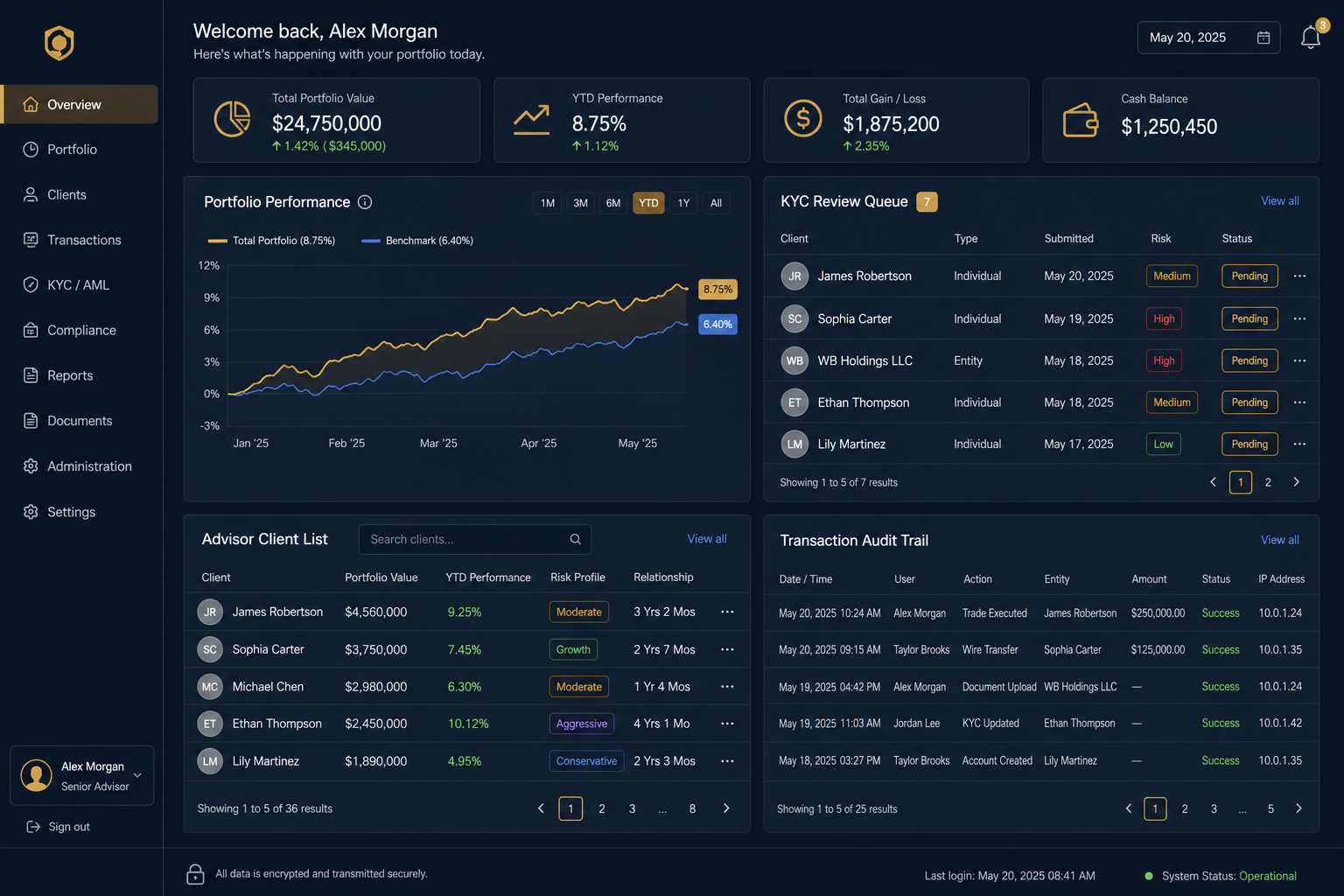 Custom software for finance and fintech with secure integrations